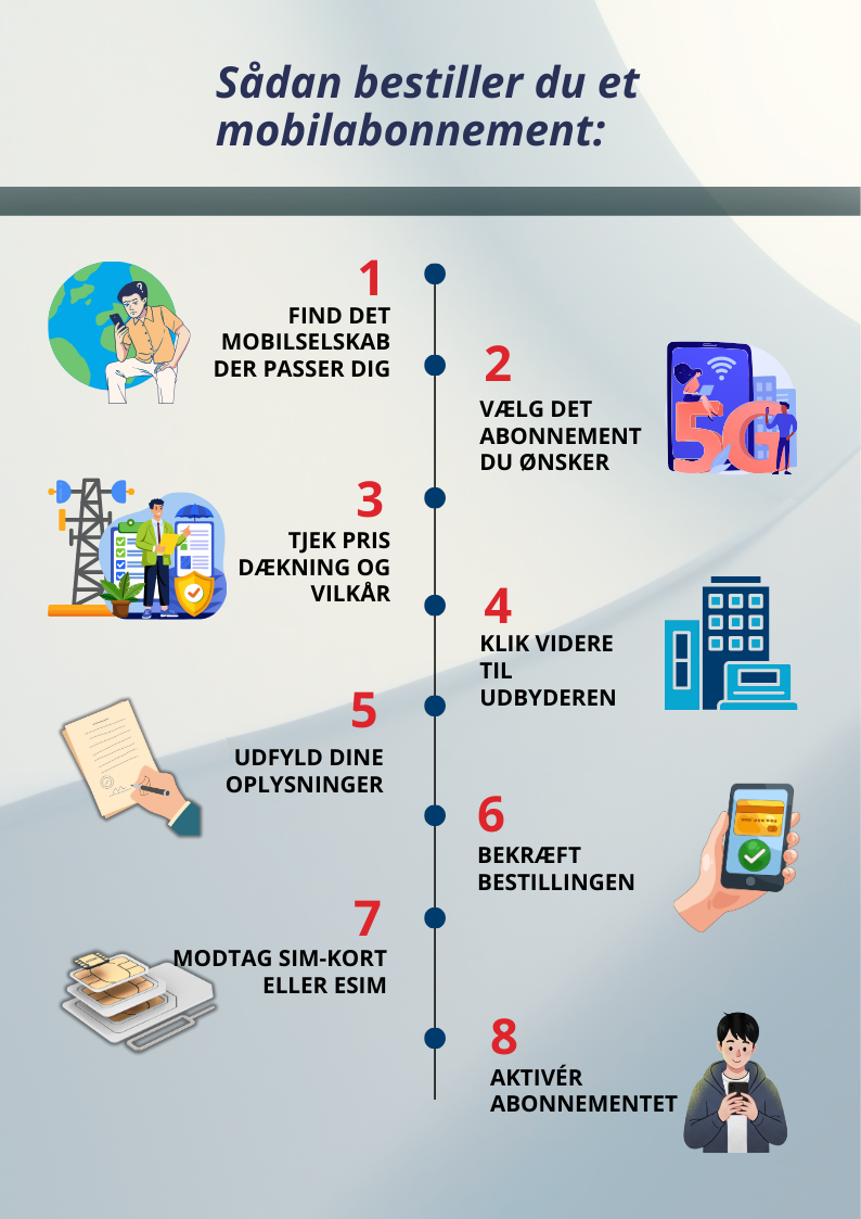 Sådan bestiller du et mobilabonnement