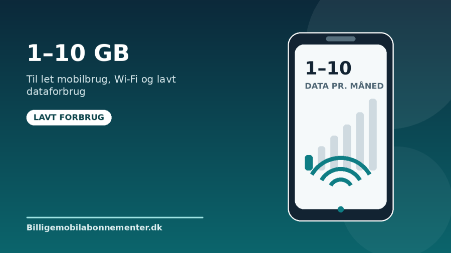 1-10-gb