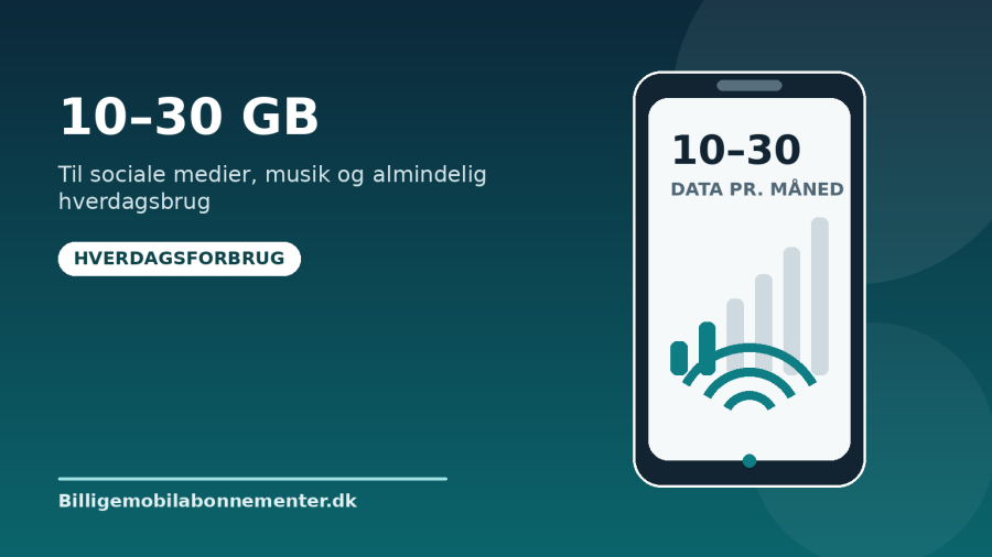 10-30-gb