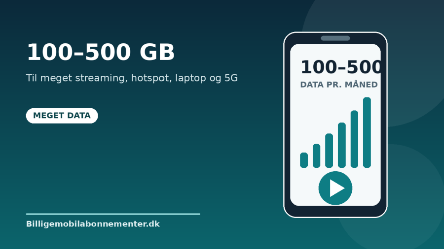 100-500-gb