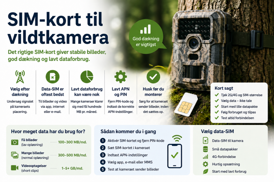 Simkort til vildtkamera